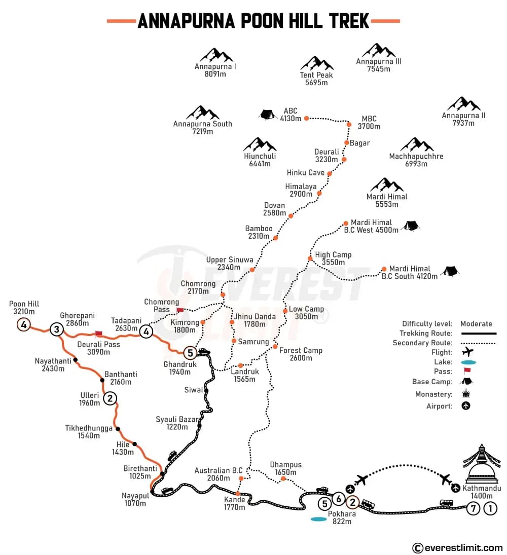 Route map