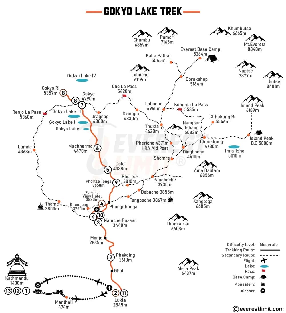 Route map