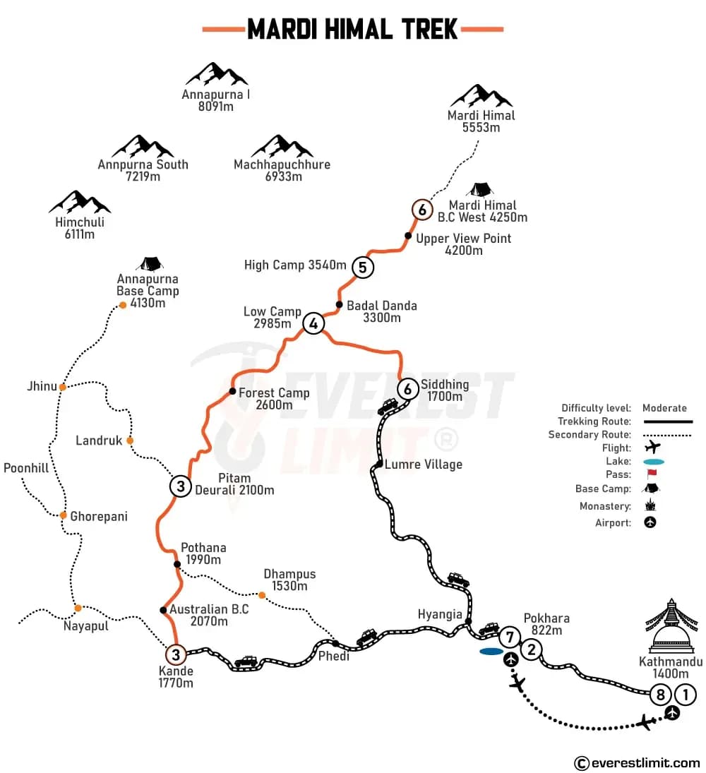Route map