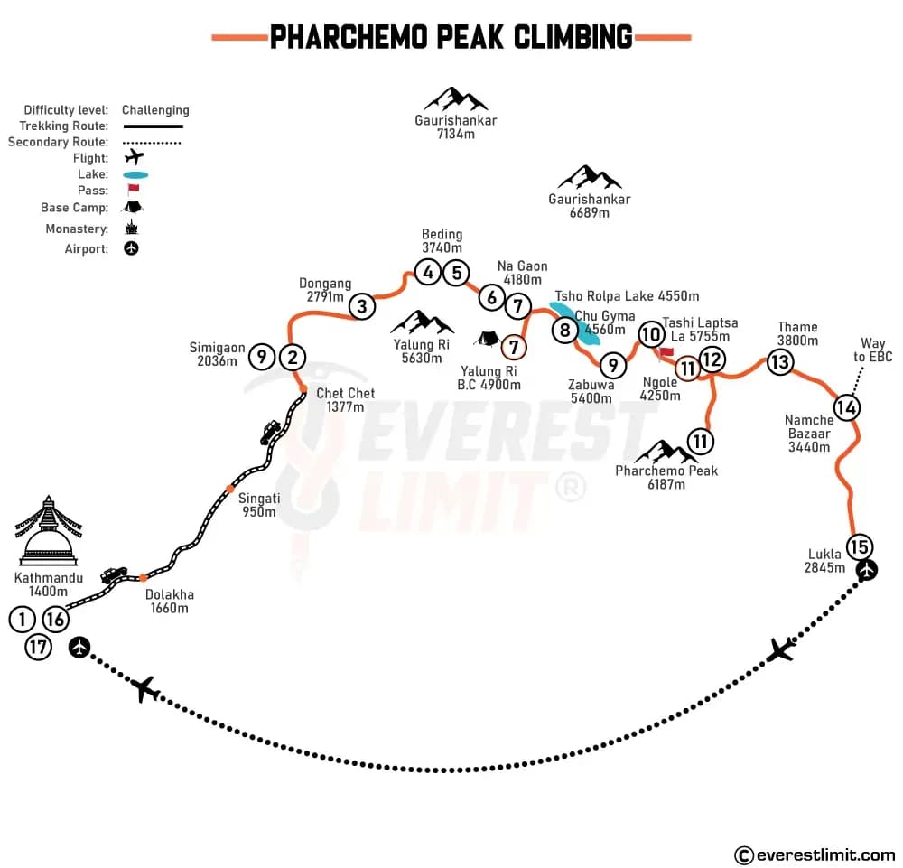 Route map